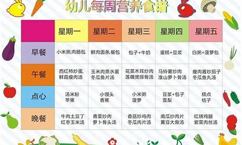 学前儿童一周食谱_高三食谱早中晚餐健康